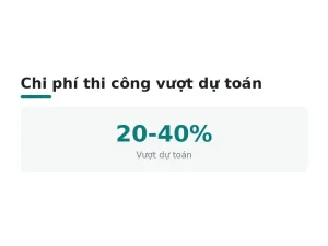 Chi phí thi công vượt dự toán