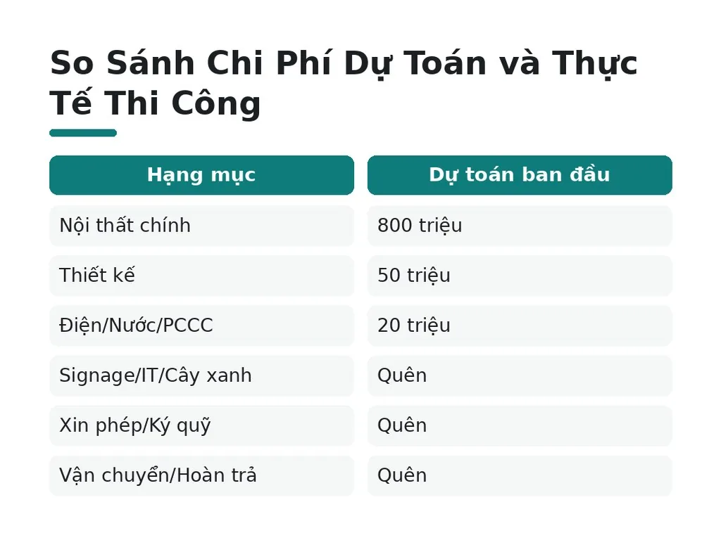 Làm Sao Để Tính Toán Và Lập Dự Toán Chính Xác Cho Thi Công?