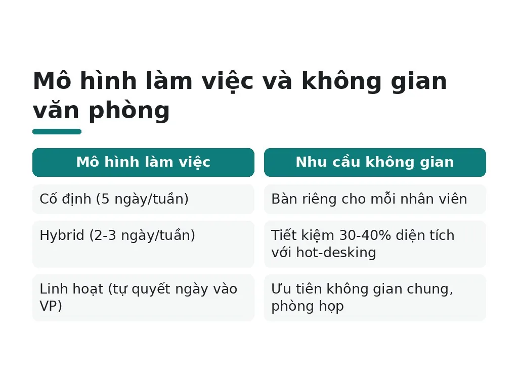 6 câu hỏi về công năng, không gian và phong cách là gì?