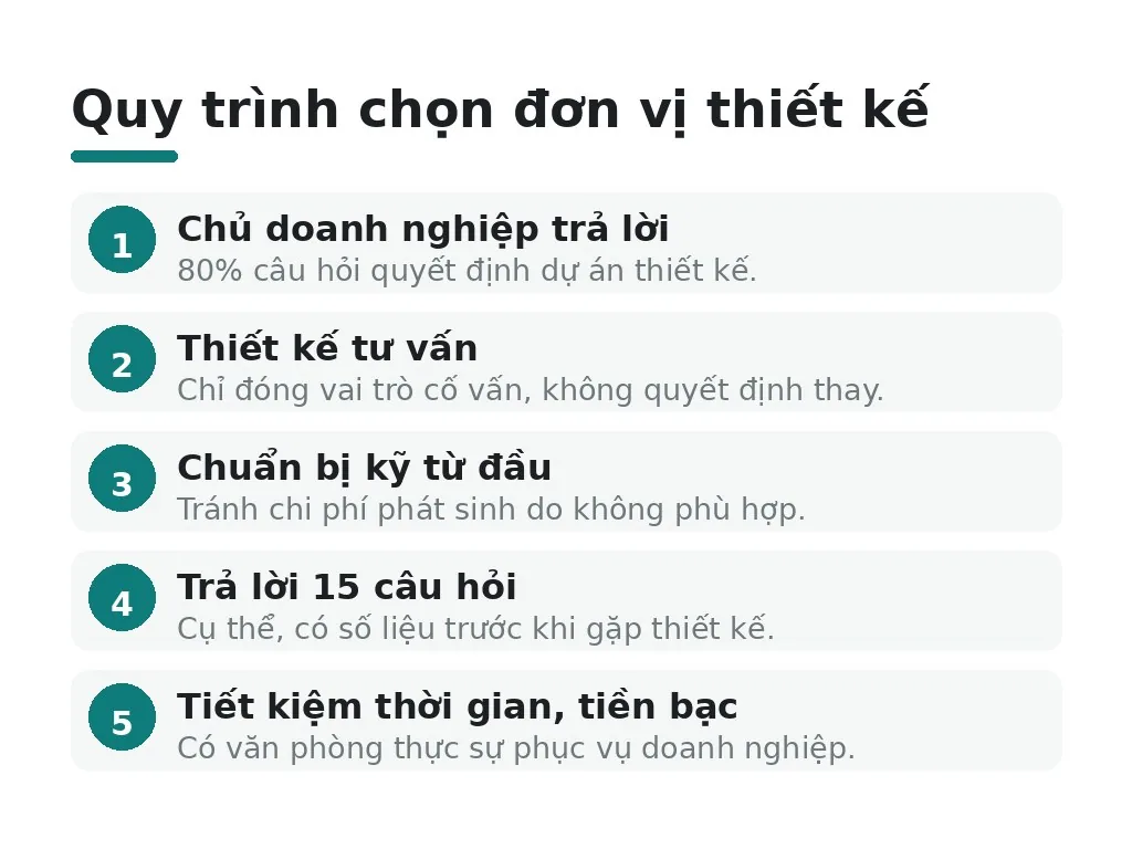 Hiểu lầm phổ biến khi chọn đơn vị thiết kế