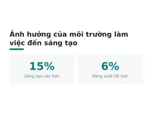 Ảnh hưởng của môi trường làm việc đến sáng tạo