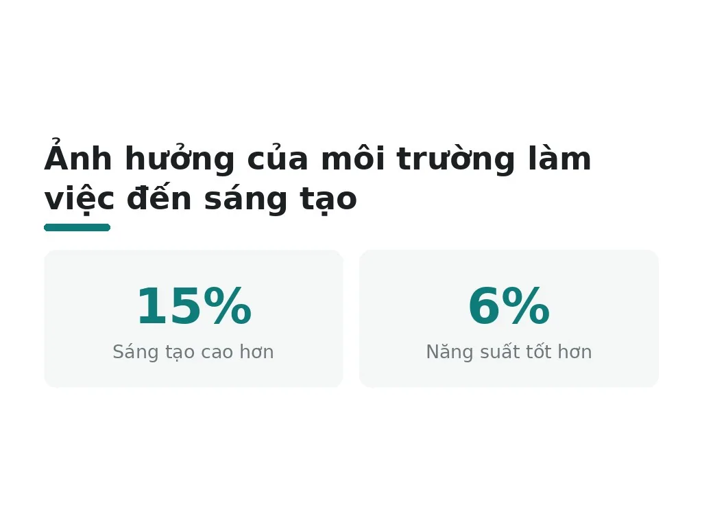 Ảnh hưởng của môi trường làm việc đến sáng tạo