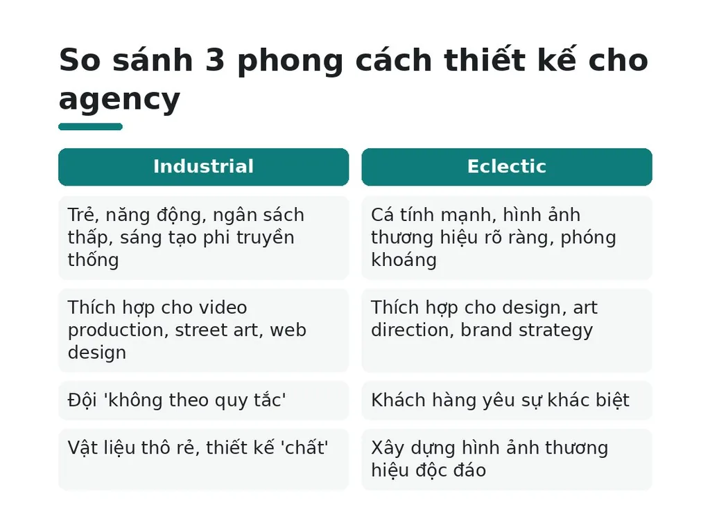 So sánh 3 phong cách: chọn phù hợp với loại hình agency