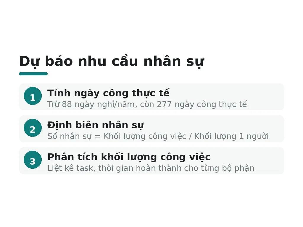 Làm sao dự báo nhu cầu nhân viên chính xác trong 5 bước?