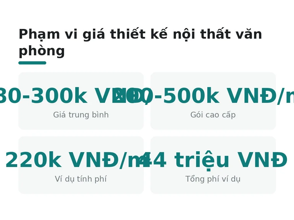 Phạm vi giá thiết kế và cách tính đơn giá 2026