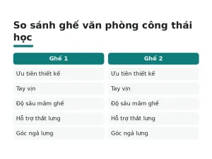 So sánh ghế văn phòng công thái học