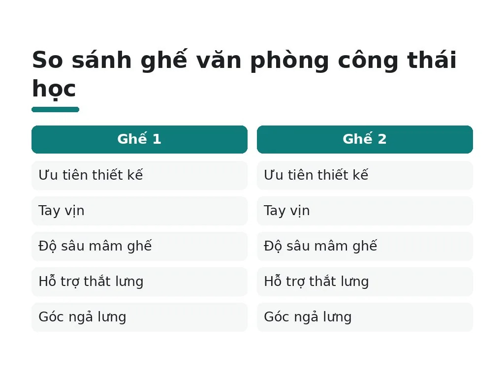 So sánh ghế văn phòng công thái học