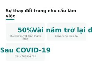 Sự thay đổi trong nhu cầu làm việc