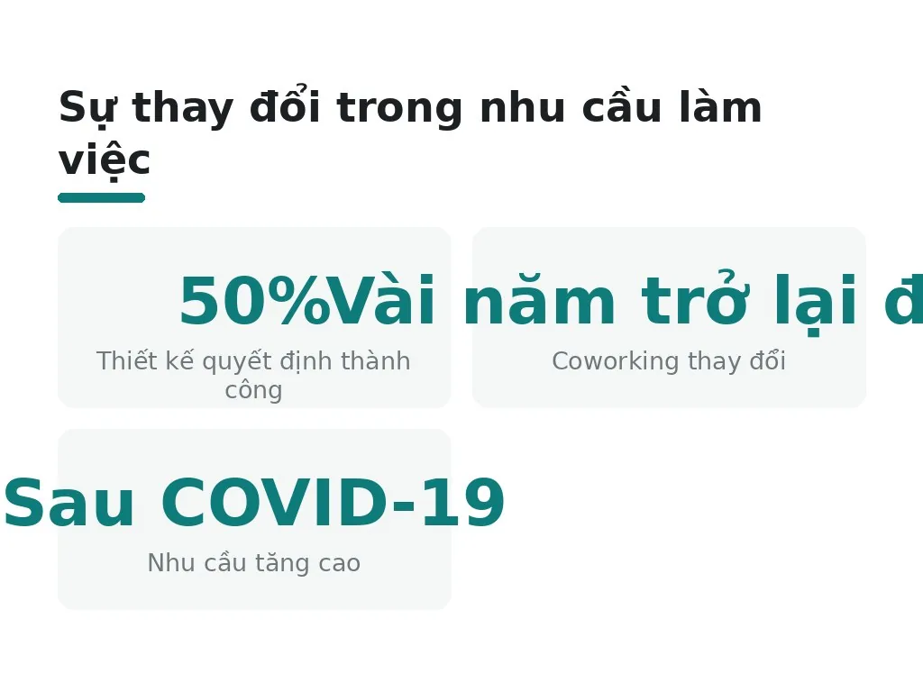 Sự thay đổi trong nhu cầu làm việc