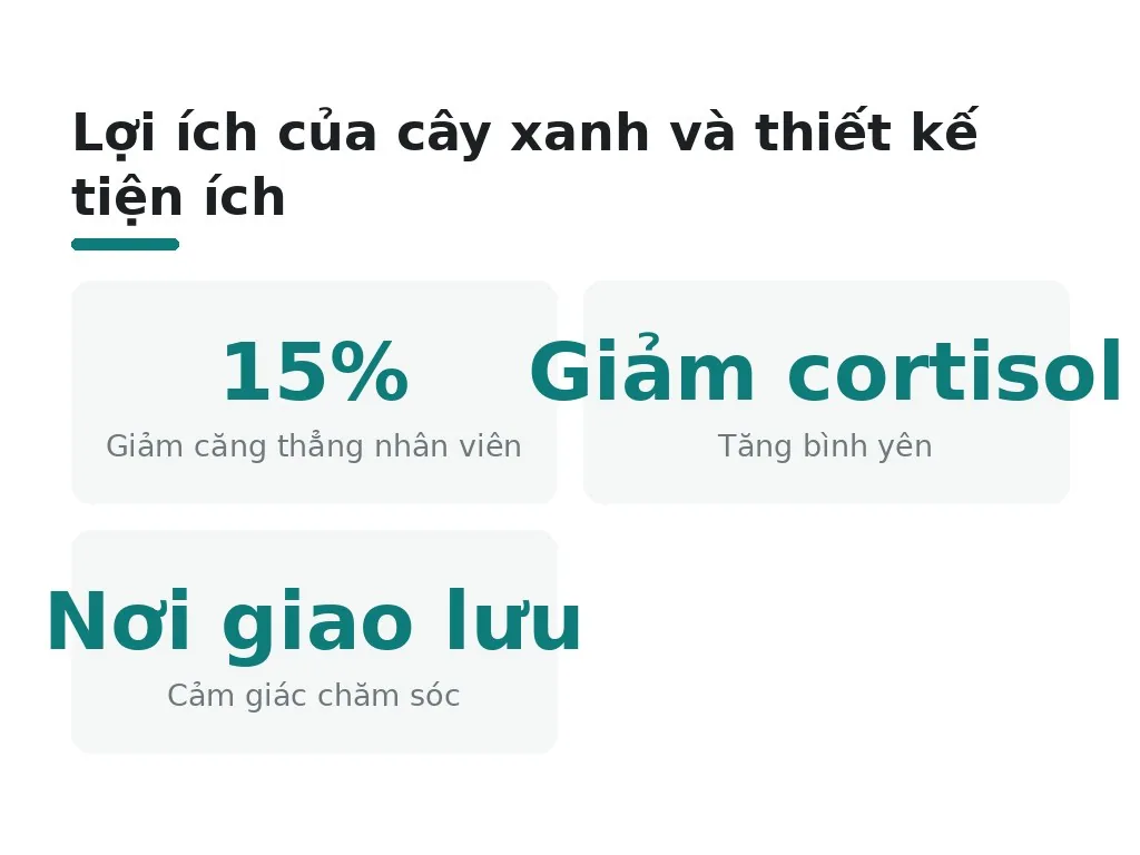 Cây xanh, tiện ích và khu vực thư giãn