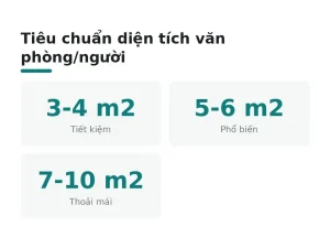 Tiêu chuẩn diện tích văn phòng/người