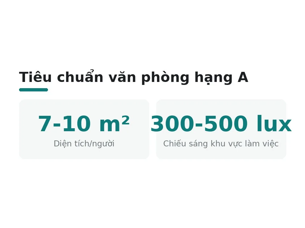 Tại sao lựa chọn đúng công ty thiết kế văn phòng quan trọng?