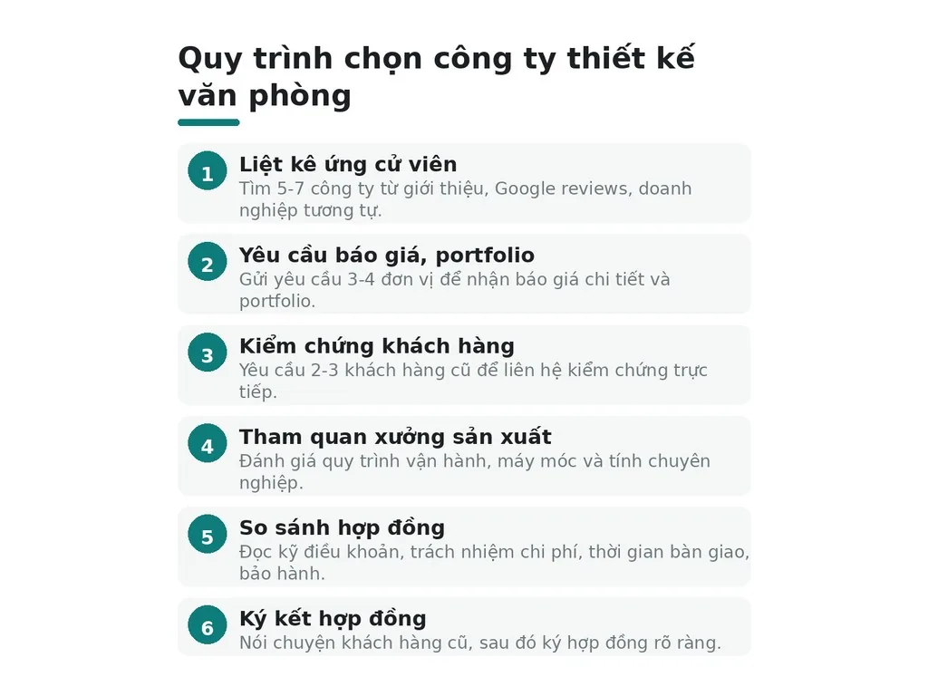 Lựa chọn công ty thiết kế văn phòng: hành động cụ thể