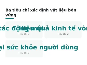 Ba tiêu chí xác định vật liệu bền vững