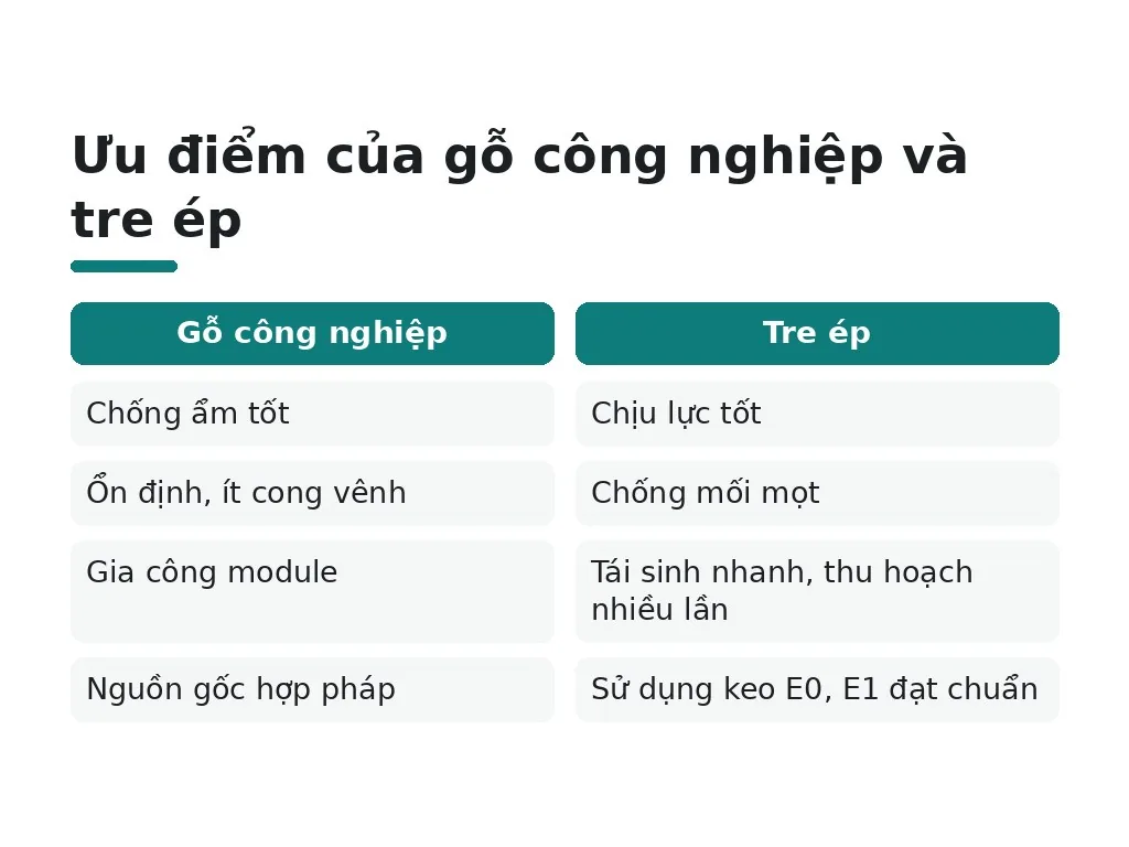 6 nhóm vật liệu bền vững đang được ưa chuộng