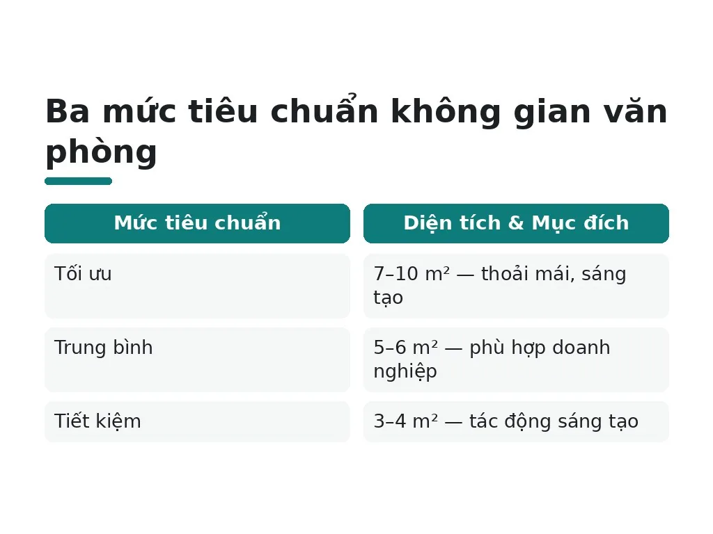 Tiêu chuẩn không gian và công nghệ thông minh