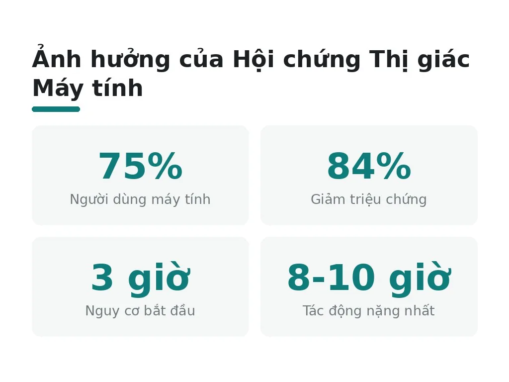 Kết hợp ánh sáng tự nhiên và đèn LED giảm mỏi mắt