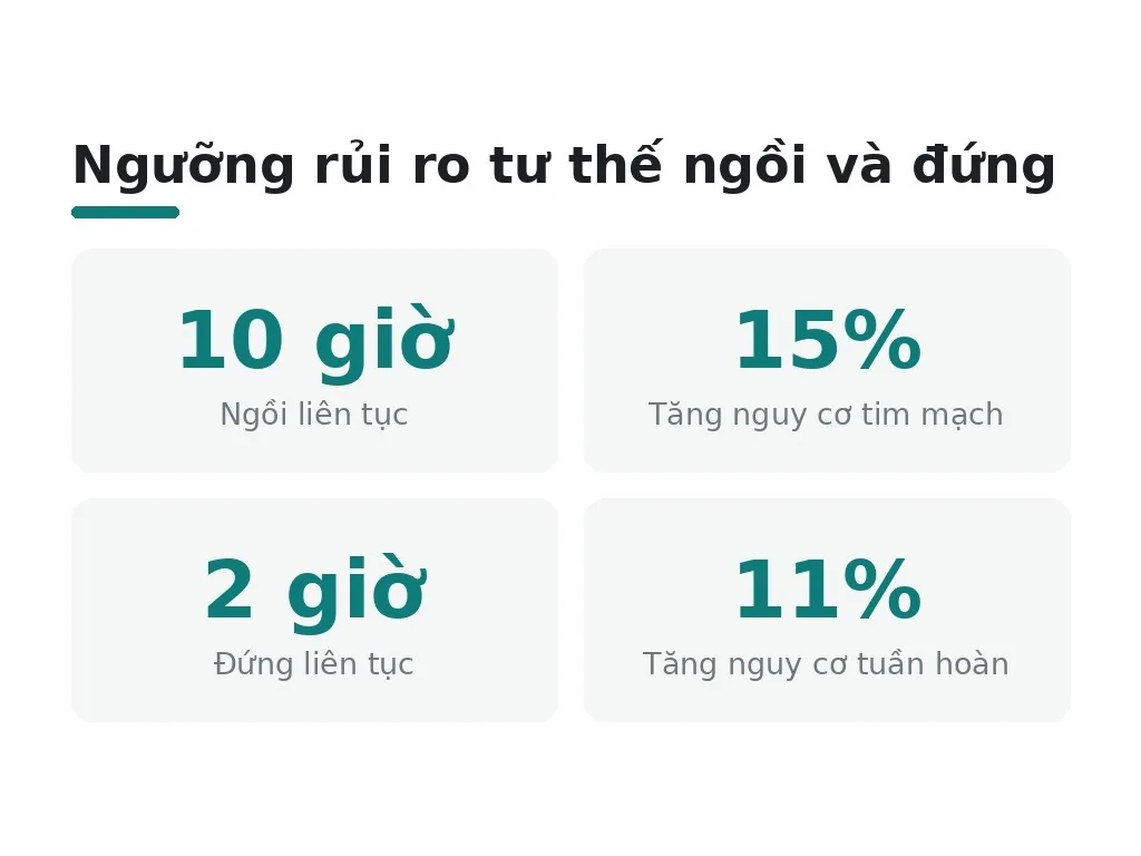 Đứng bao lâu mỗi ngày là hợp lý