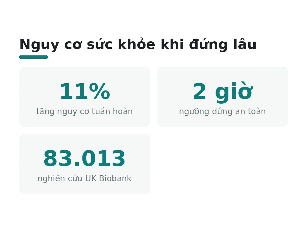 Đứng quá lâu gây hại gì cho sức khỏe