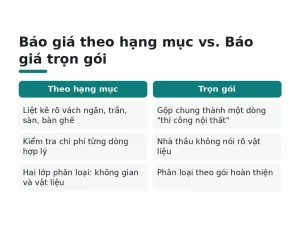 Báo giá theo hạng mục vs. Báo giá trọn gói