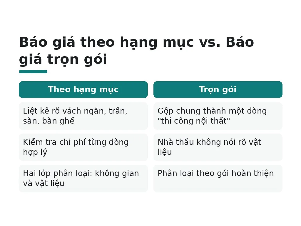 Báo giá theo hạng mục vs. Báo giá trọn gói