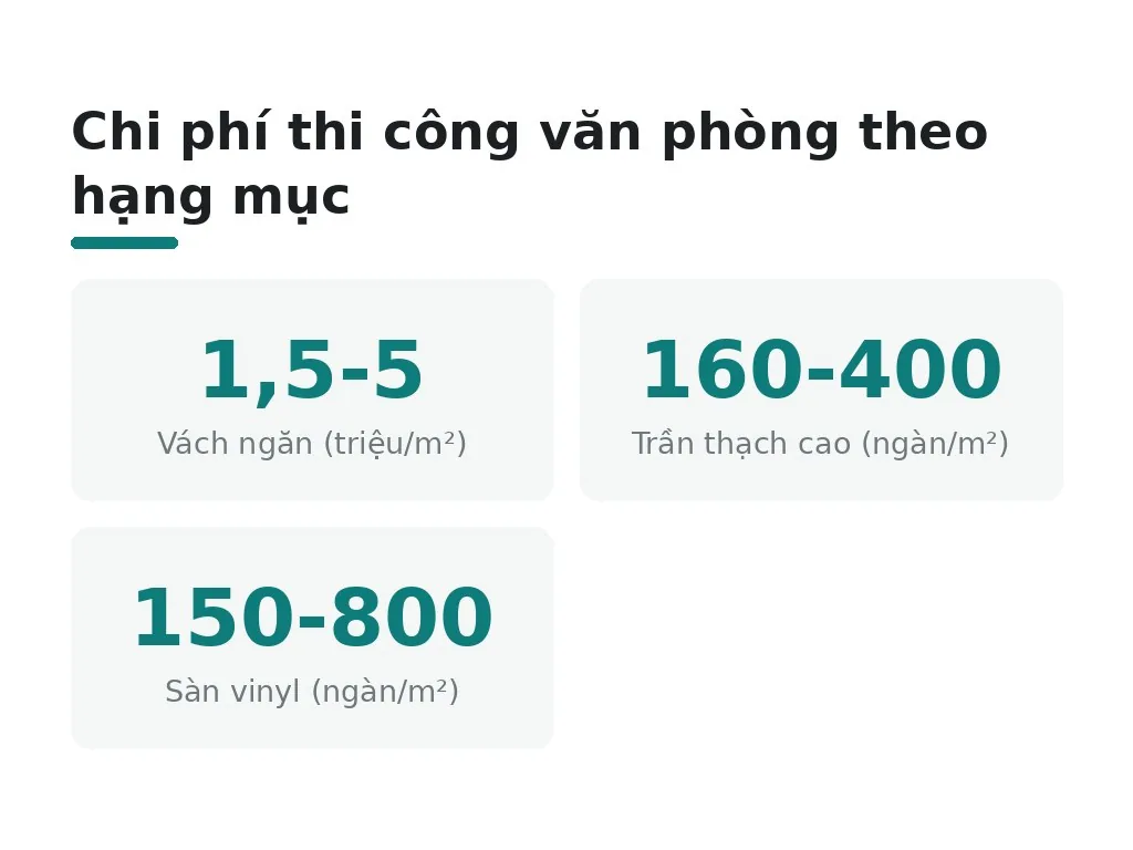 Đơn giá vách ngăn, trần và sàn theo m2