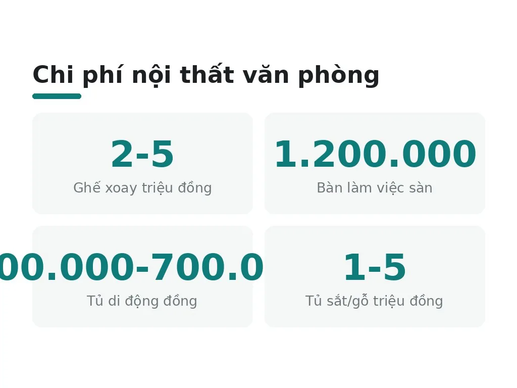 Đơn giá bàn ghế, tủ và hệ thống điện mạng
