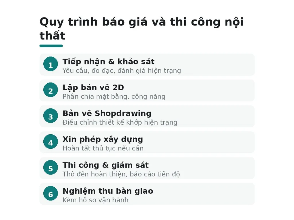 Quy trình báo giá và thời gian thi công thực tế
