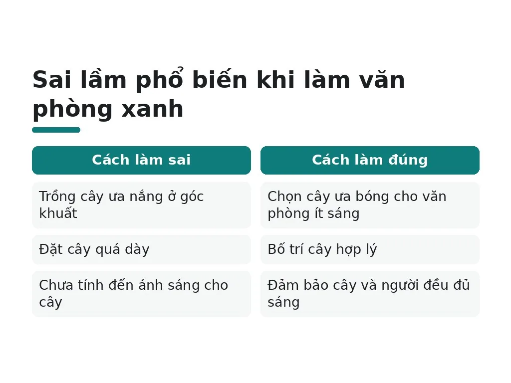 Hiểu lầm phổ biến khi làm văn phòng xanh
