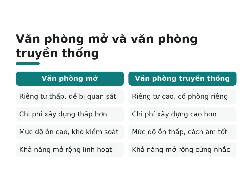 Văn phòng mở và văn phòng truyền thống