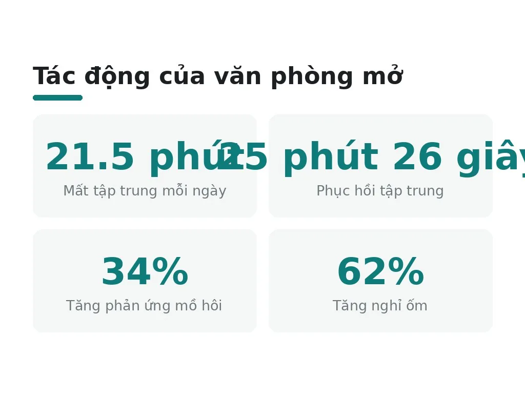 Nhược điểm của văn phòng mở là gì