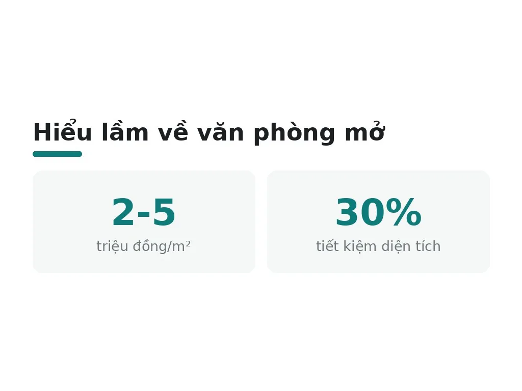 Hiểu lầm phổ biến về văn phòng mở