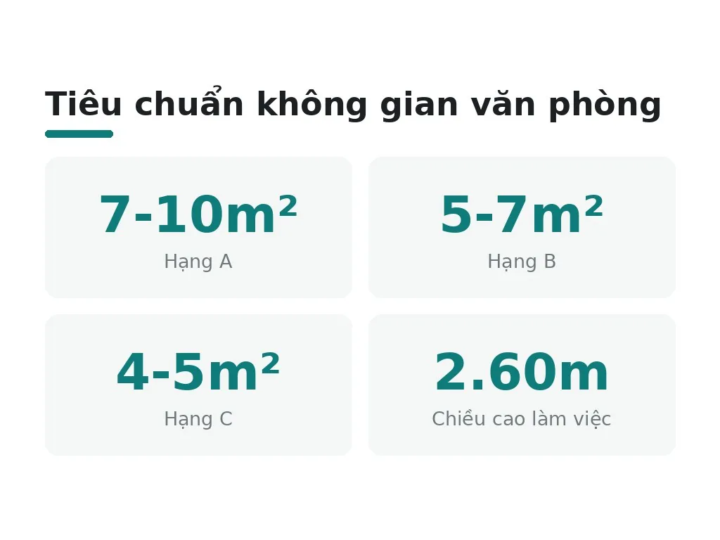 Các tiêu chuẩn thiết kế theo quy định Việt Nam