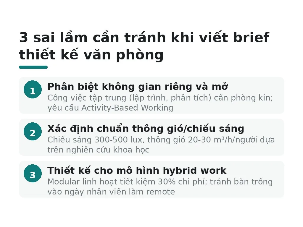 Hiểu lầm phổ biến khi viết brief thiết kế văn phòng là gì?