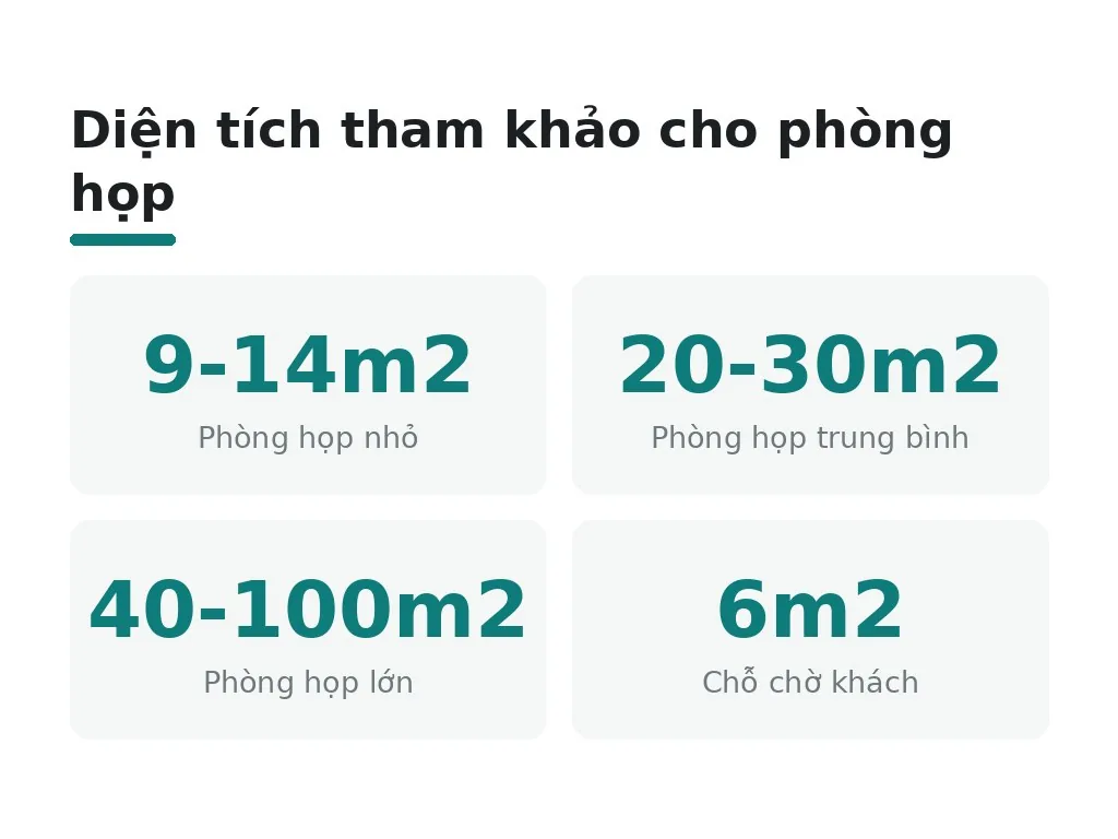 Tính thêm diện tích phòng họp và khu vực chức năng