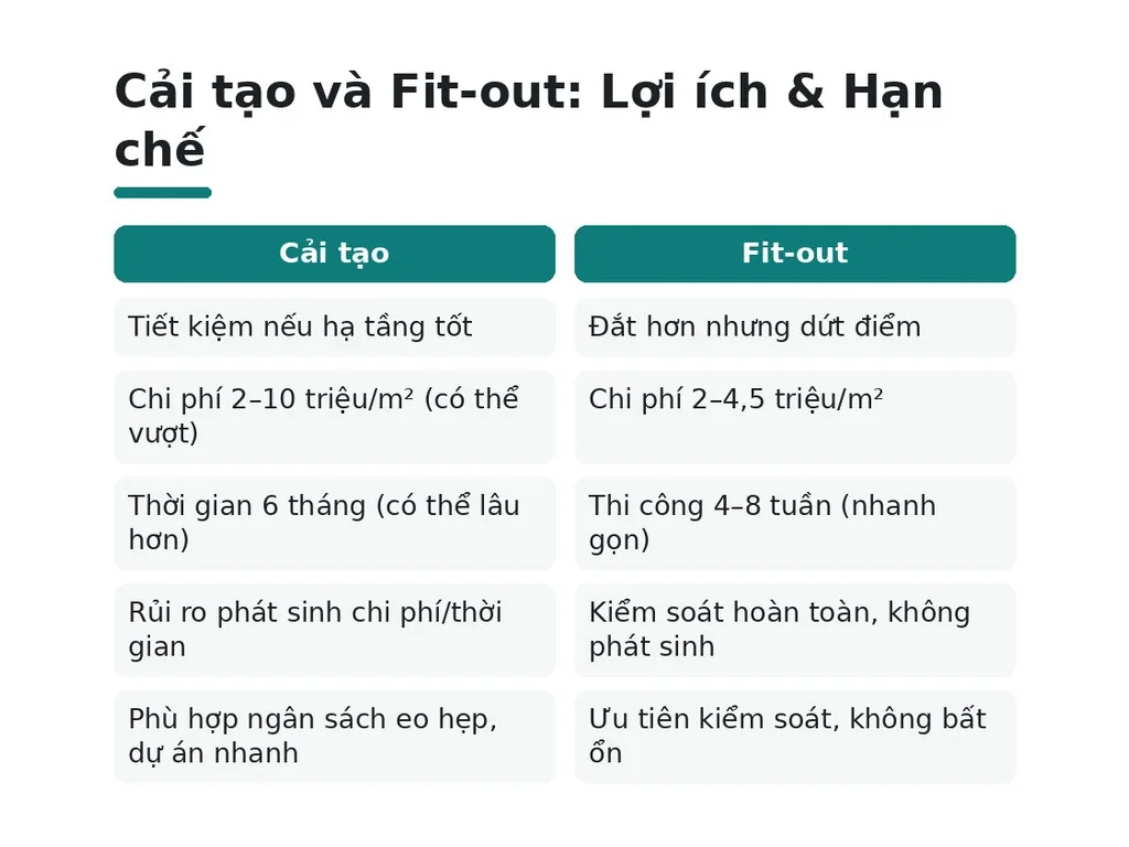 Hiểu lầm phổ biến nào về cải tạo và fit-out cần tránh?