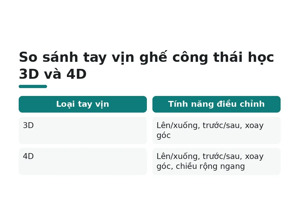 Đánh giá tay vịn, piston chịu tải và chất liệu khung