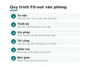 Quy trình Fit-out văn phòng