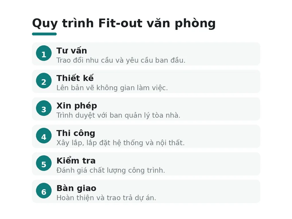Quy trình Fit-out văn phòng