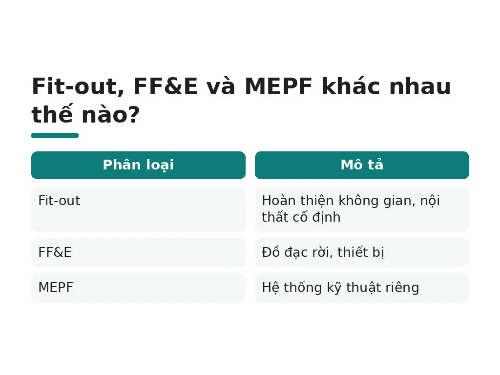 Hiểu lầm phổ biến nào khi tính chi phí fit-out?