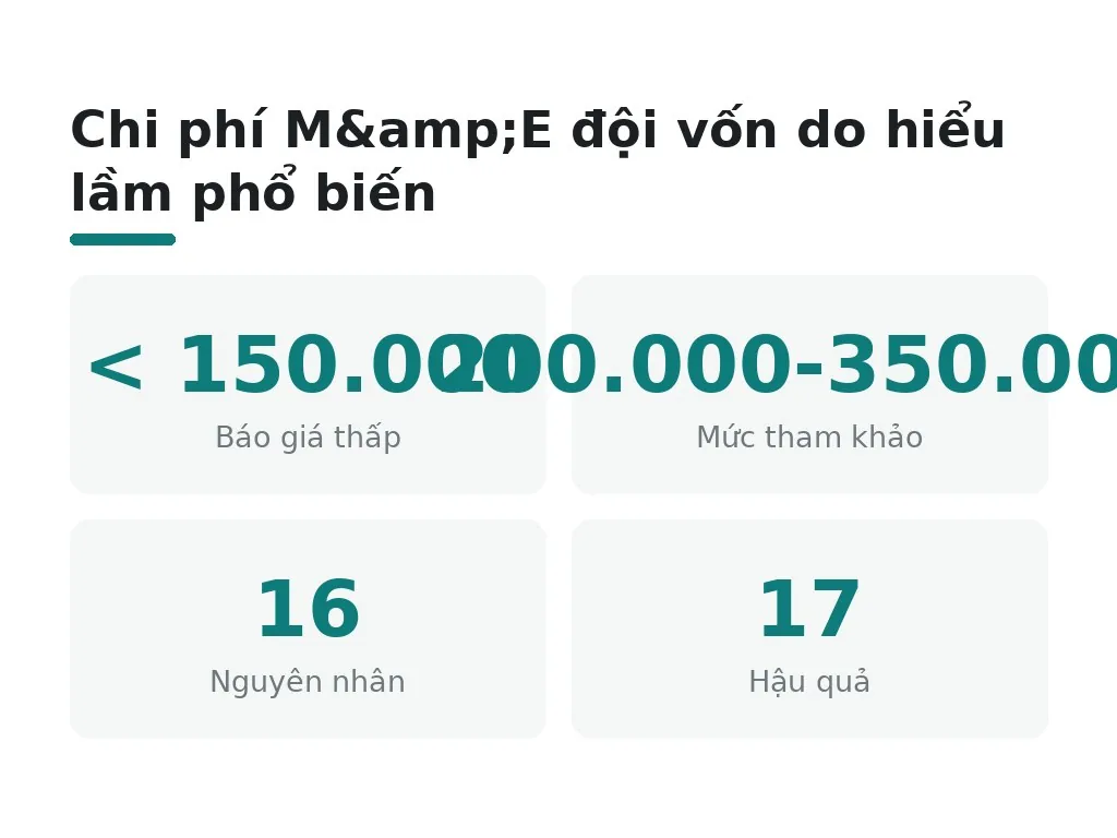 Hiểu lầm phổ biến khiến chi phí M&E đội vốn