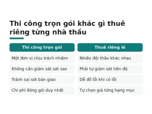 Thi công trọn gói khác gì thuê riêng từng nhà thầu
