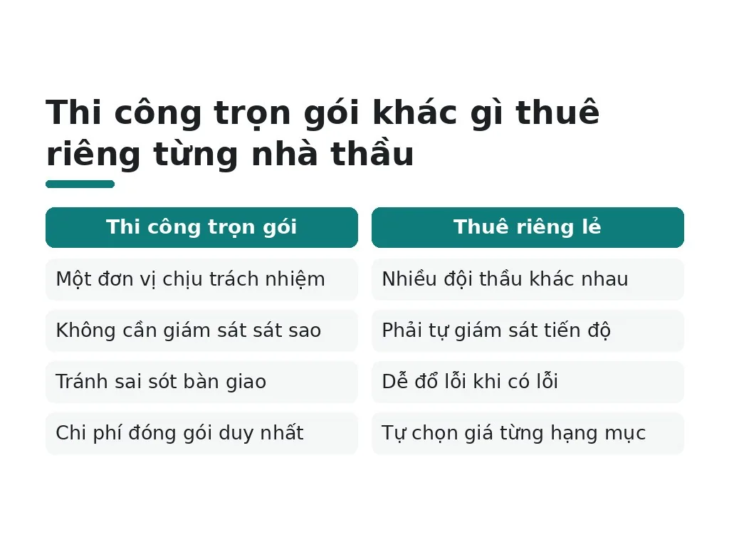 Thi công trọn gói khác gì thuê riêng từng nhà thầu