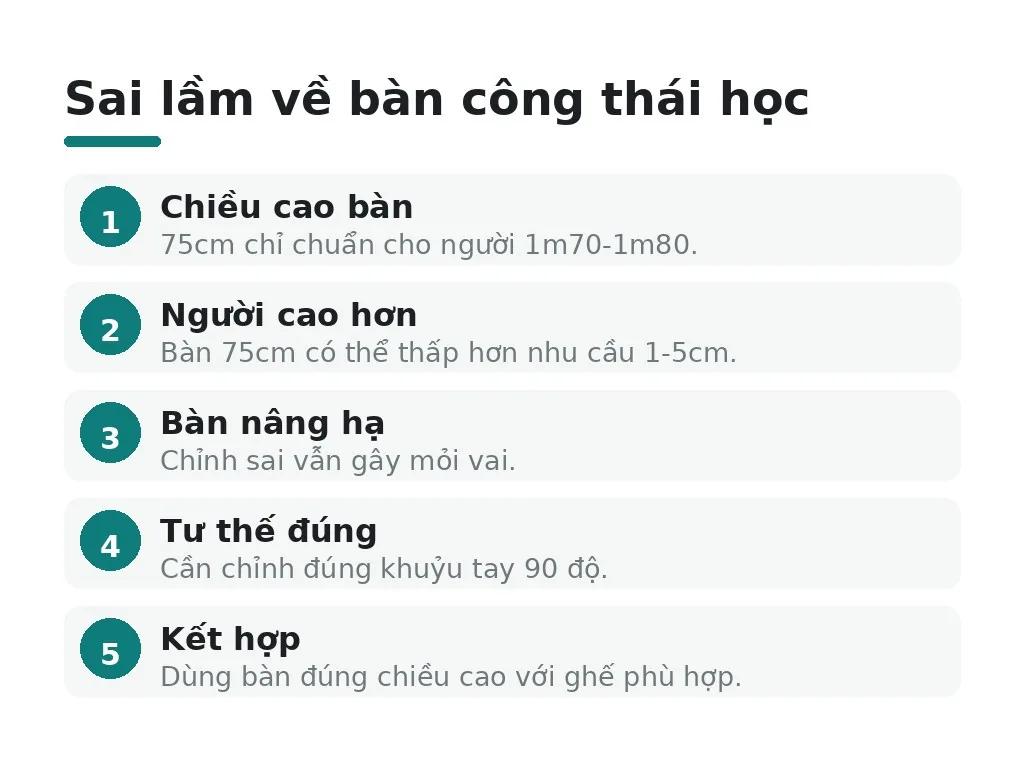 Hiểu lầm phổ biến về chiều cao bàn công thái học