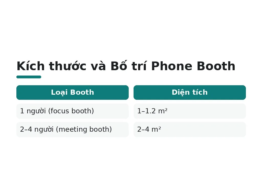 Kích thước tiêu chuẩn và bố trí không gian phone booth ra sao?