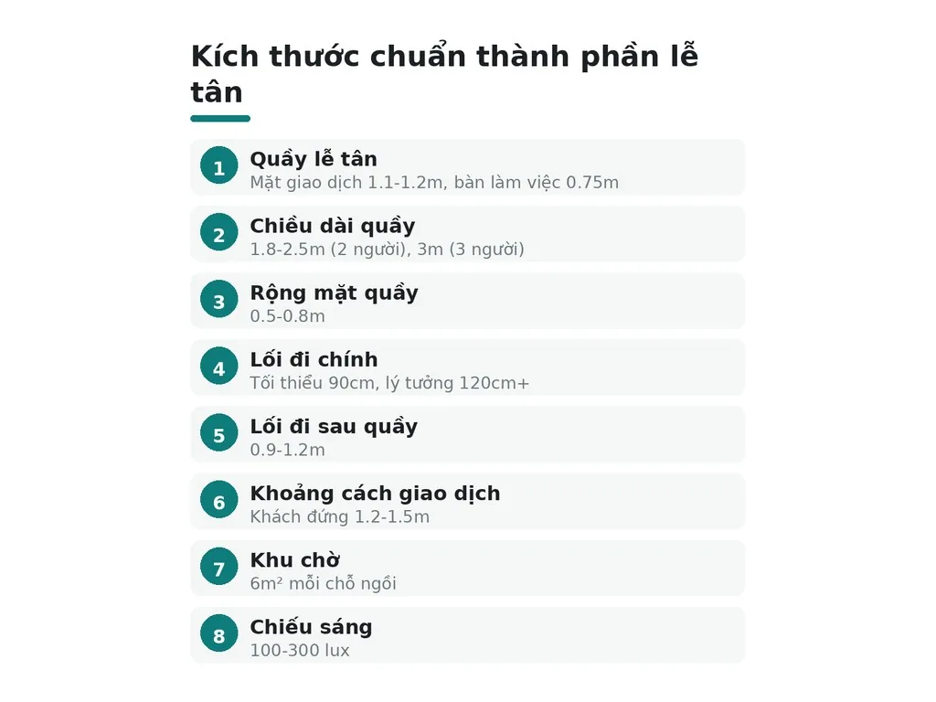 Kích thước chi tiết các thành phần lễ tân ra sao?