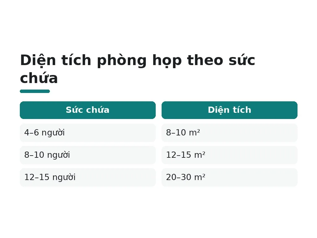 Tính toán diện tích cho từng loại không gian chức năng thế nào?