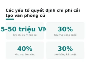Các yếu tố quyết định chi phí cải tạo văn phòng cũ