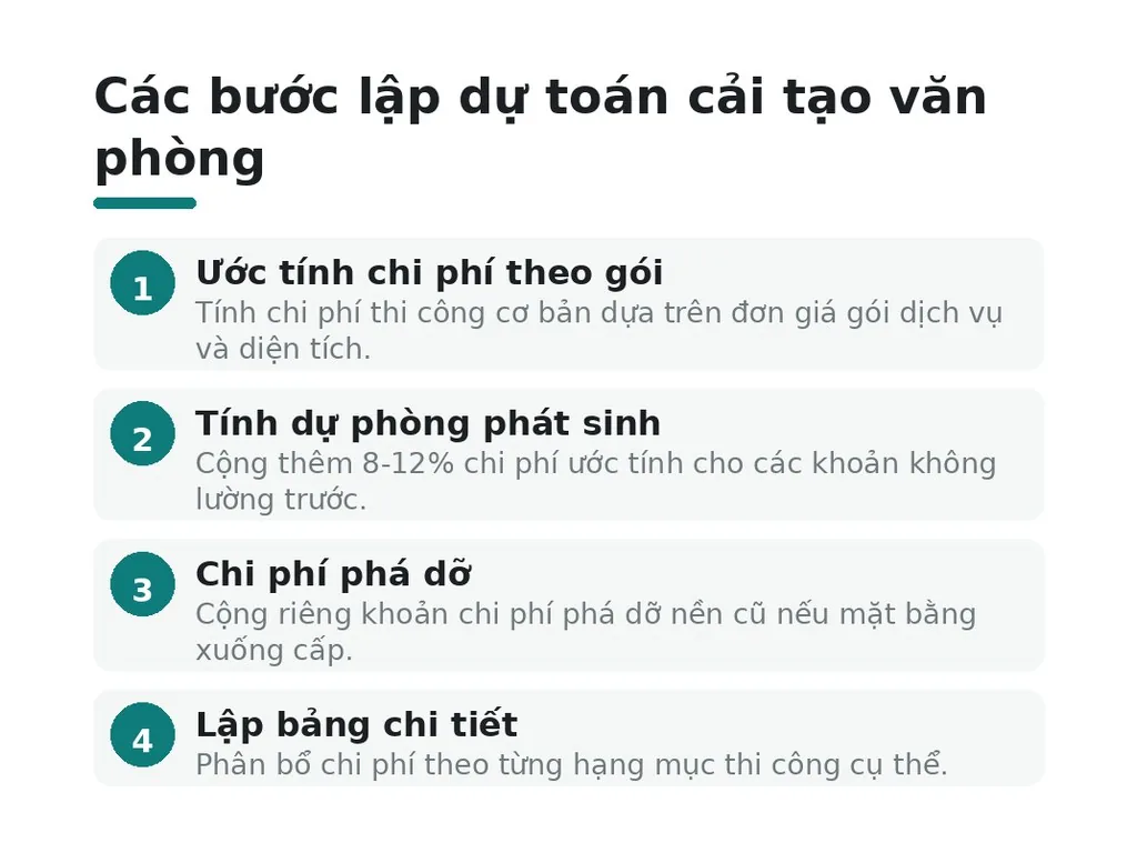 Cách lập bảng dự toán cải tạo văn phòng