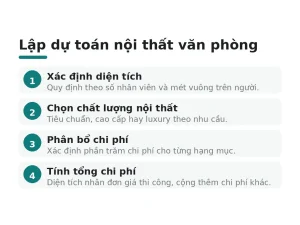 Lập dự toán nội thất văn phòng